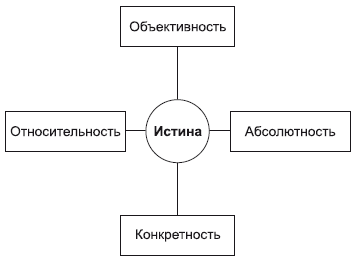 Мышление – не только опосредованное, но и обобщающее познание. - student2.ru