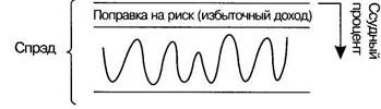 Наглядное представление взаимосвязей - student2.ru