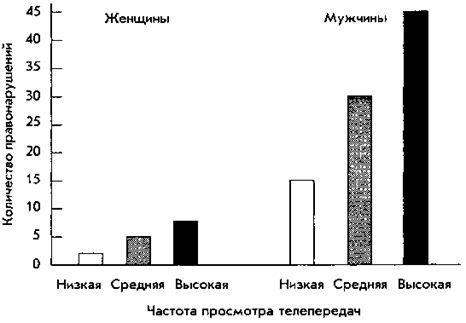 Насилие по телевидению: модели агрессии в каждой гостиной - student2.ru