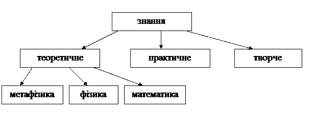 Наука у структурі соціальних зв’язків - student2.ru