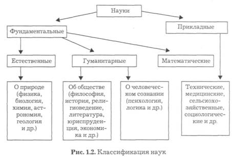 Наука в системе культуры. Основания науки: научные картины мира, стили научного мышления, идеалы и нормы научного исследования, философские основания - student2.ru