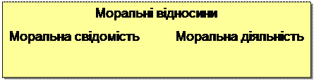 навчально-методичний копплекс 4 страница - student2.ru