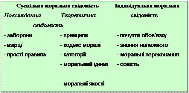 навчально-методичний копплекс 4 страница - student2.ru