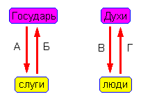 названия триграмм и их свойств - student2.ru