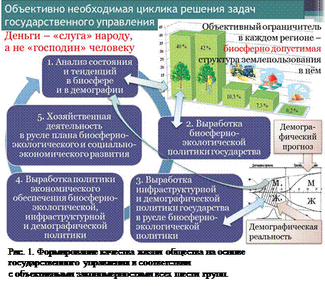 Несостоятельность научного официоза - student2.ru