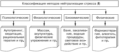 О понятии информационного стресса в операторской деятельности - student2.ru