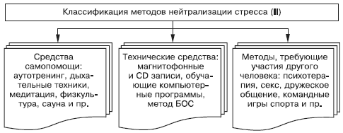 О понятии информационного стресса в операторской деятельности - student2.ru