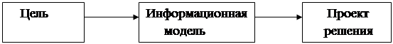 О понятии логической формы выработки - student2.ru