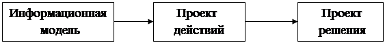 О понятии логической формы выработки - student2.ru