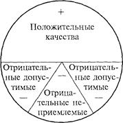 О понятии логической формы выработки - student2.ru