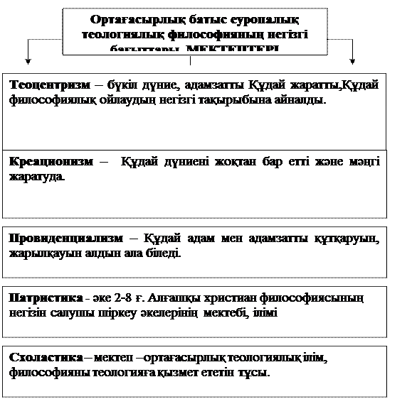 Оқытудың инновациялық-техникалық құралдарын қолданылуына шолу - student2.ru