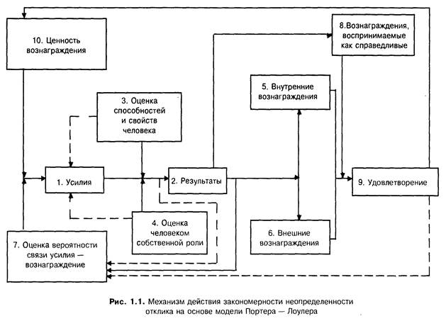 объективного и субъективного - student2.ru