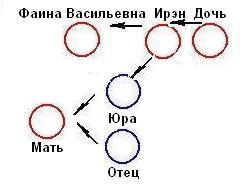 Общие проблемы мужчин и женщин. - student2.ru