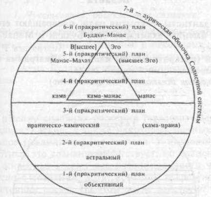 Общие заметки о космической семеричности - student2.ru
