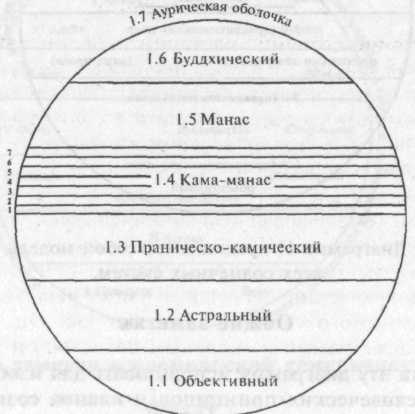 Общие заметки о космической семеричности - student2.ru