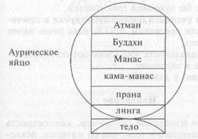 Общие заметки о космической семеричности - student2.ru