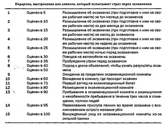 Обсуждение релаксационного тренинга - student2.ru