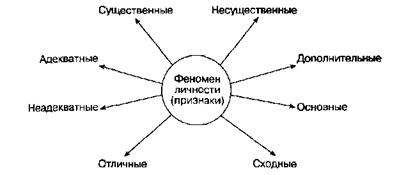 Определение понятия «личность» - student2.ru