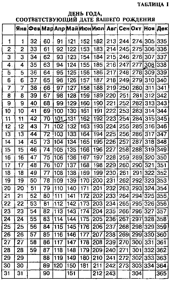 Определение вашего асцендента - student2.ru