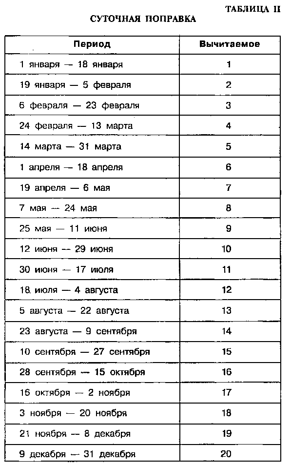 Определение вашего асцендента - student2.ru