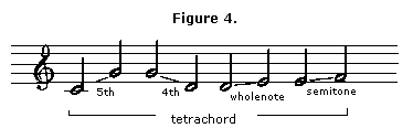 организация основных тонов - student2.ru