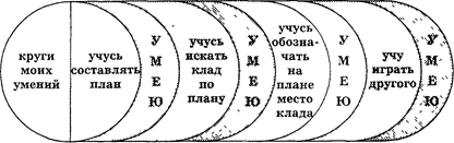 Ориентировочно-обучающий этап. - student2.ru