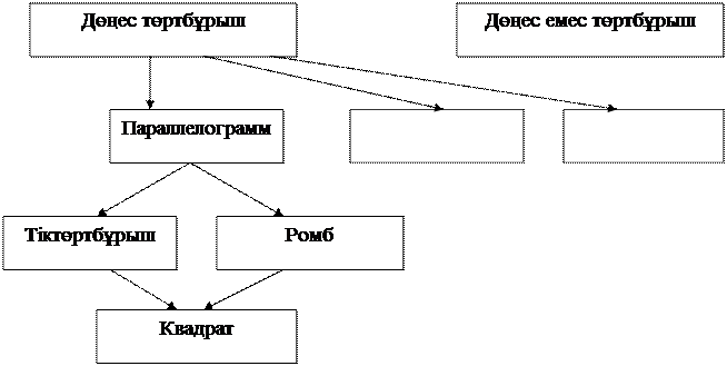 орытындылау, бағалау. - student2.ru