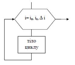 основні структури алгоритмів - student2.ru