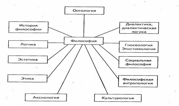 Основной вопрос философии. Материализм и идеализм. Объективный и субъективный идеализм - student2.ru