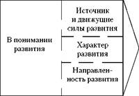 Основной вопрос философии: об отношении сознания к материи - student2.ru