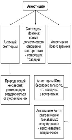 Основные философские направления - student2.ru