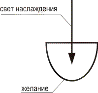 Основные характеристики креационизма. - student2.ru