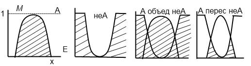 Основные характеристики нечетких множеств. - student2.ru