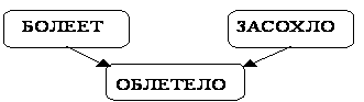 Основные характеристики нечетких множеств. - student2.ru