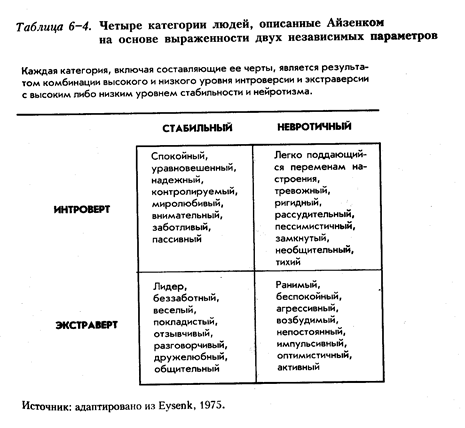 Основные концепции и принципы теории типов личности - student2.ru