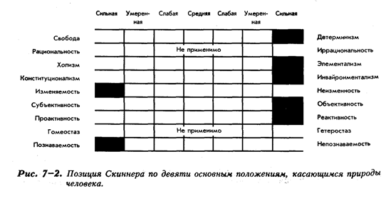 Основные положения Скиннера относительно природы человека - student2.ru