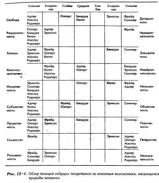 Основные положения в ретроспективе - student2.ru