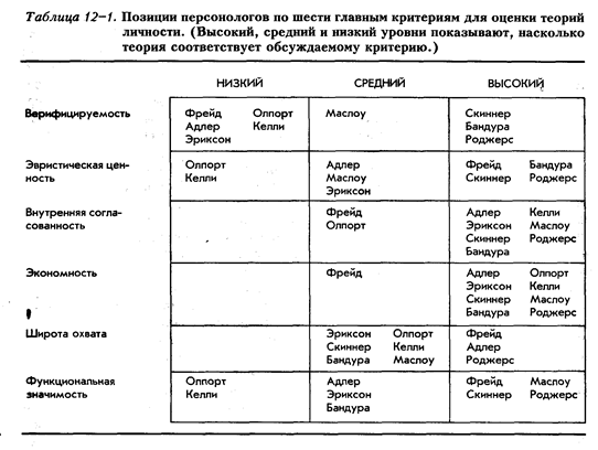 Основные положения в ретроспективе - student2.ru