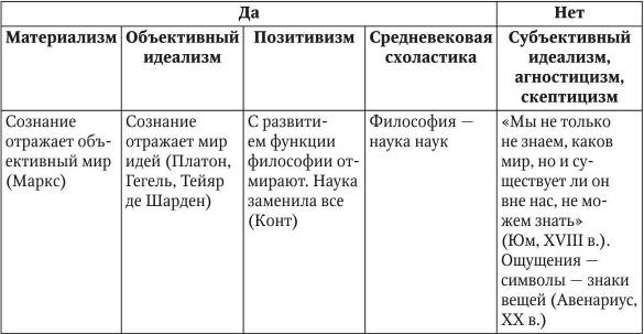 Основные ступени процесса познания - student2.ru