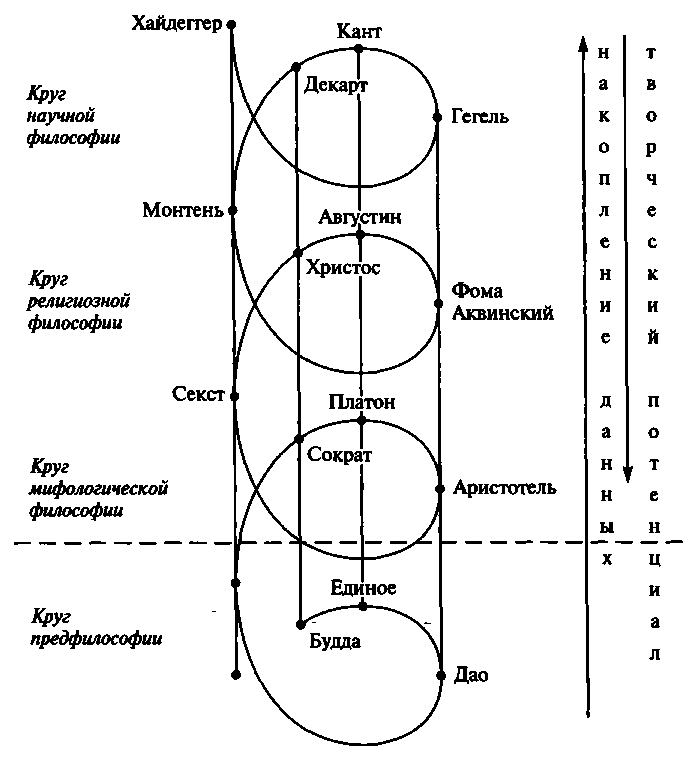 основные этапы и закономерности развития философии - student2.ru