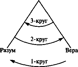 основные этапы и закономерности развития философии - student2.ru