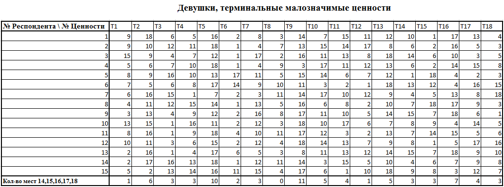 Индивидуалистические, конформистские и альтруистические ценности - student2.ru