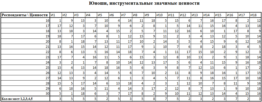 Индивидуалистические, конформистские и альтруистические ценности - student2.ru