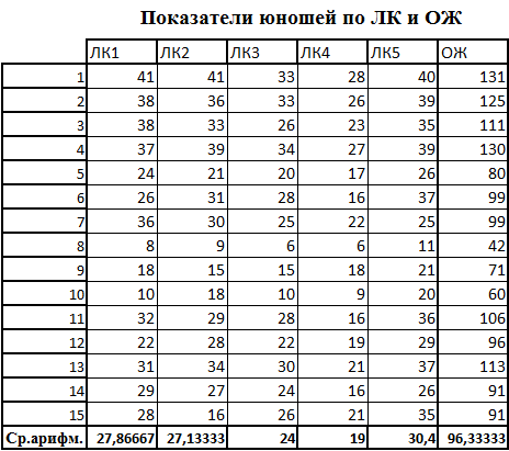 Индивидуалистические, конформистские и альтруистические ценности - student2.ru