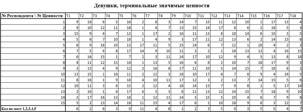 Индивидуалистические, конформистские и альтруистические ценности - student2.ru