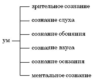 Осознание иллюзорности явлений в повседневной жизни - student2.ru
