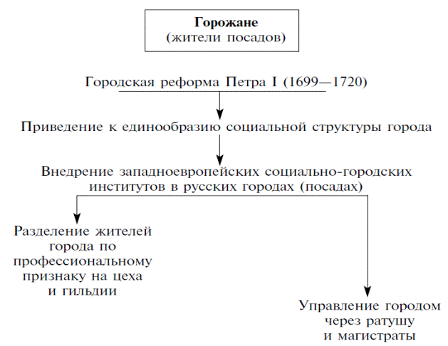 Ой да вот он, только глазом поведет. - student2.ru