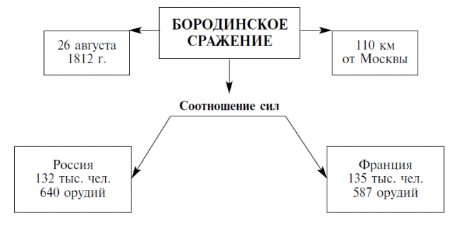 Ой да вот он, только глазом поведет. - student2.ru