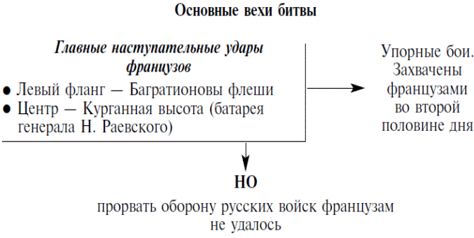 Ой да вот он, только глазом поведет. - student2.ru