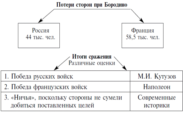 Ой да вот он, только глазом поведет. - student2.ru